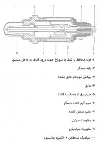 سنسور اکسیژن سولار گروپ مدل زیمنس M13XF18861