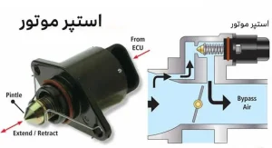 استپر موتور استیکو مناسب برای پراید و پیکان